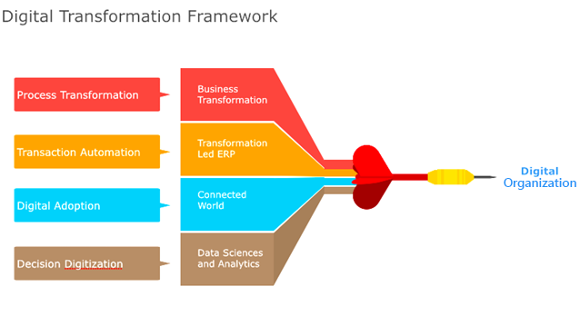 Digital-Transformation-Framework