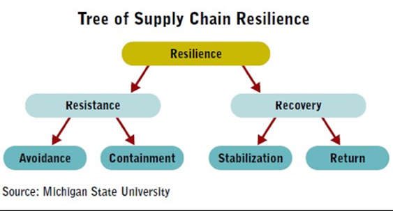 Supply-Chain-Visibility1