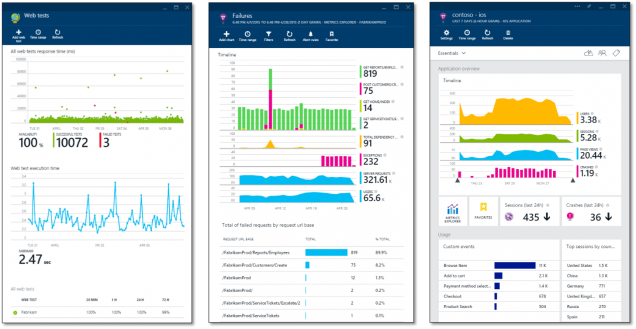 azure_dashboard