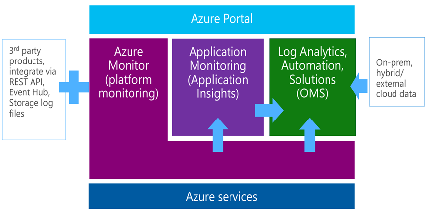 azure_monitoring_platform