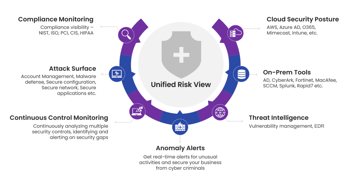 Security Control: Posture And Vulnerability Management – JEICN
