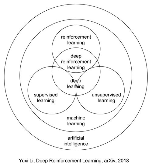 Reinforcement Learning