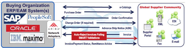 On-Demand-SAP-img2