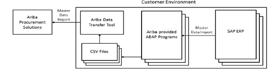 On-Demand-SAP-img3