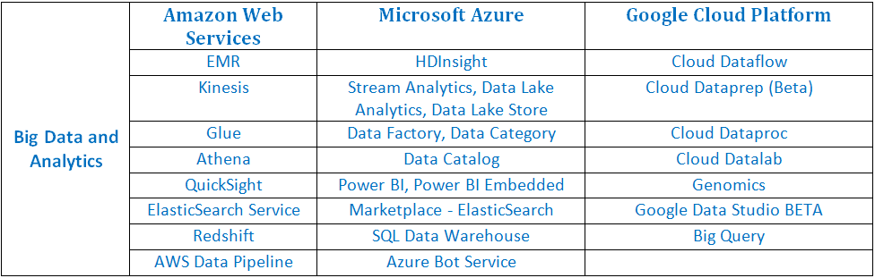 data-ch