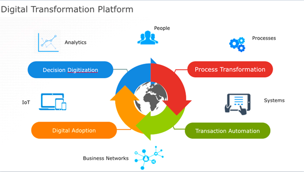 Digital-Transformation-Framework1