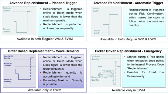 SAP-EWM–banner