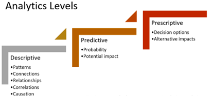 analytic_level