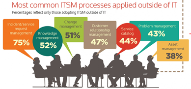 common_itsm