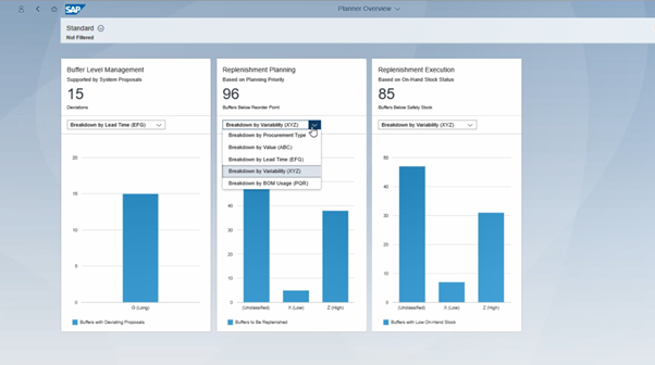 demand_driven_sap