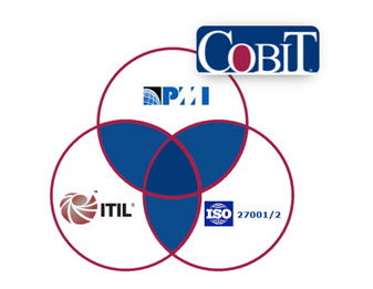 it_cobit