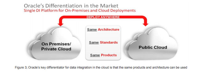 primises_primary_cloud