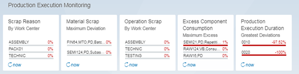 producting_execution_monitoring