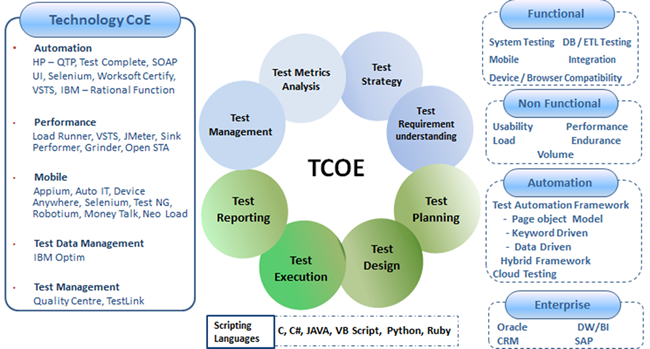 tcoe-1