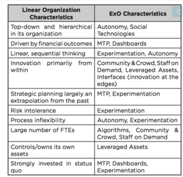 exponential-organization6