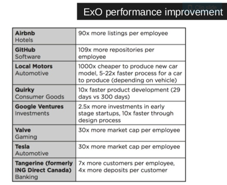 exponential-organization7