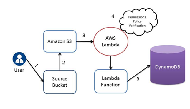 auto-tagging-data-lake-on-aws1