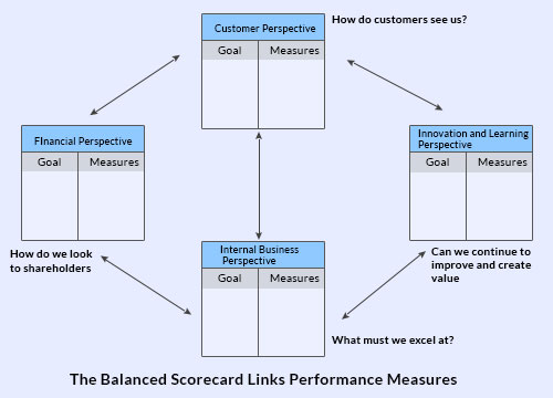 balance_scorecard_infographics