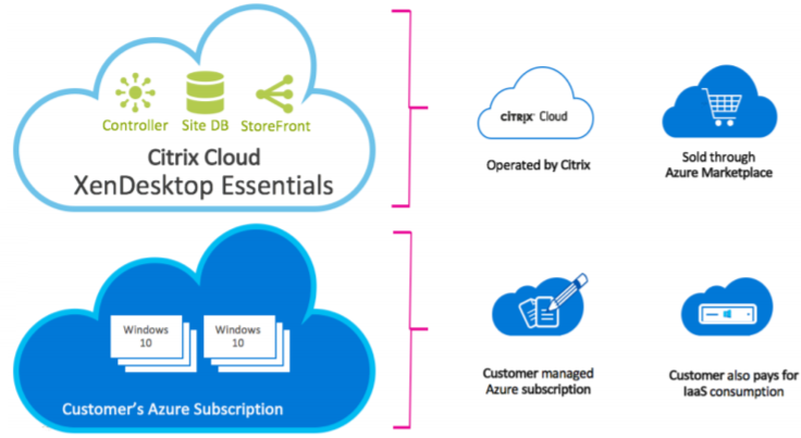 citrix-xendesktop-essentials-services-2