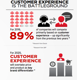 customer-experience-improvements1