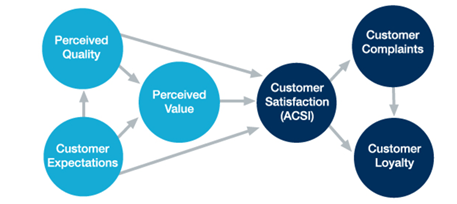 customer-experience-improvements4