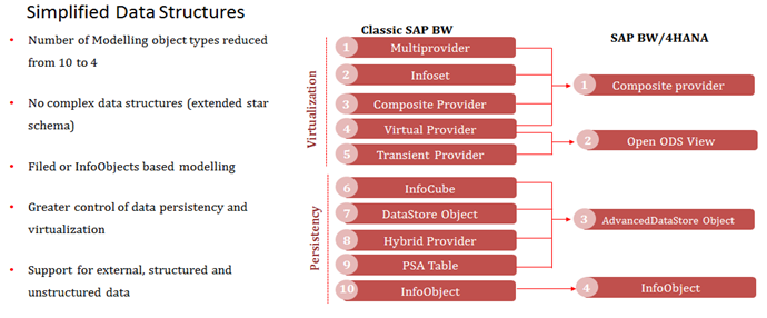 sap-bw-4hana2