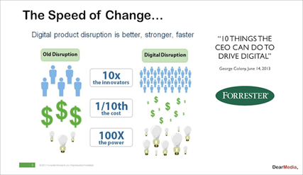 speed-of-change-and-disruptive-innovatio7