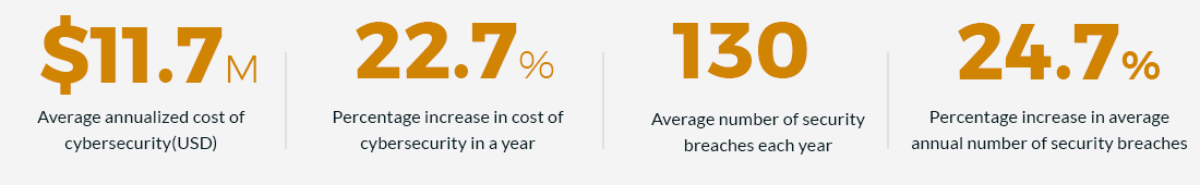 tackling-the-challenges-of-cyber-security1