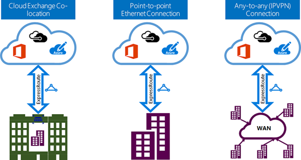 microsoft-azure-cloud-connectivity2