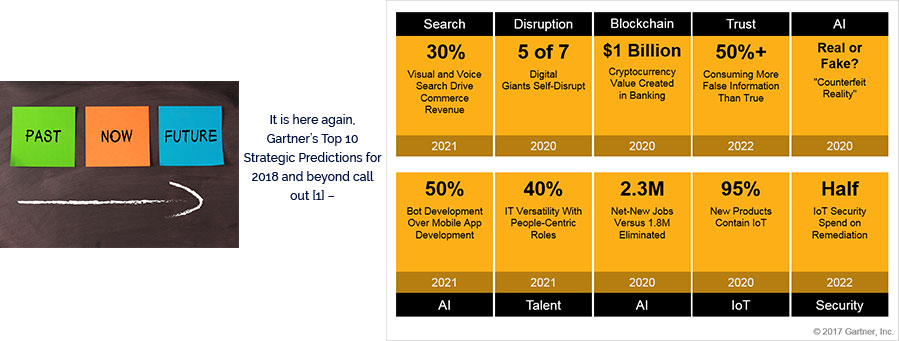 speed-of-change-and-disruptive-innovation-part-two_2