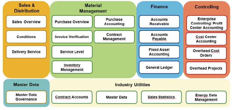 10 reasons SAP BW/4HANA is unavoidable