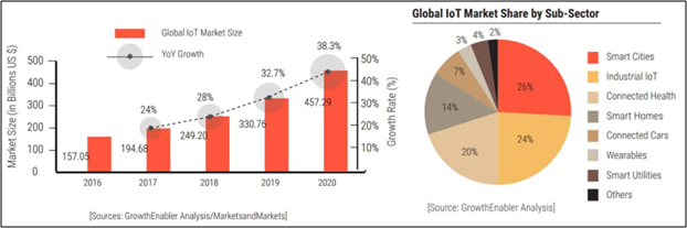 service-management-enabling-the-world-of-iot2