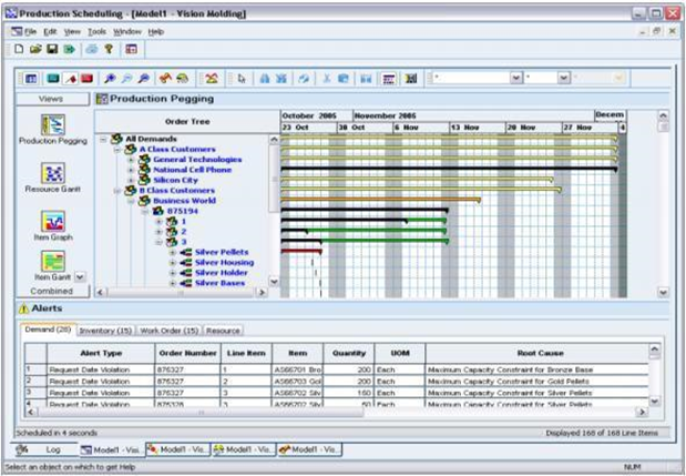 Sys_auto_sql_tuning_task Schedule