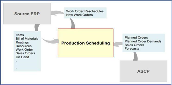 oracle-production-scheduling3