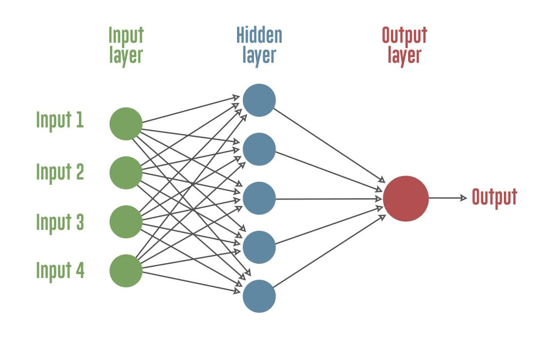 series of layer