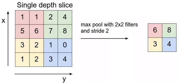 single depth slice