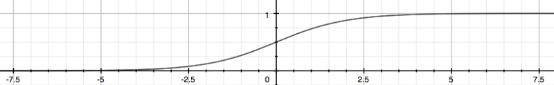 matrix representation