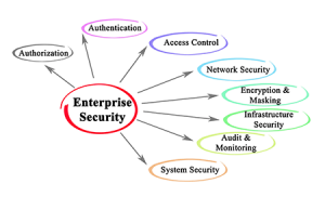 Enterprise Security