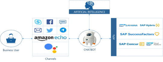 detailed version of Chatbot