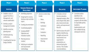 Assessment info graphic