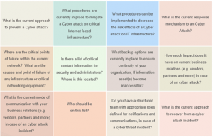 chart answering cyber security