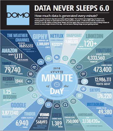 DOMO infographic