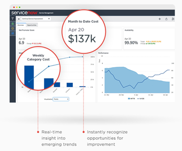 analytics dashboard