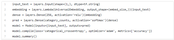 modelling data