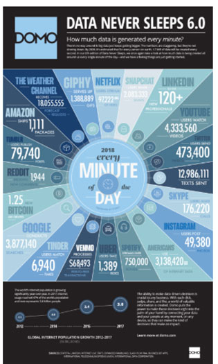 data visualization