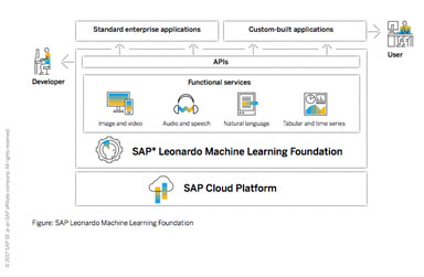 sap cloud platform