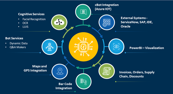 Microsoft PowerApps Infographic