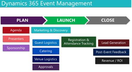 Dynamics 365 event management