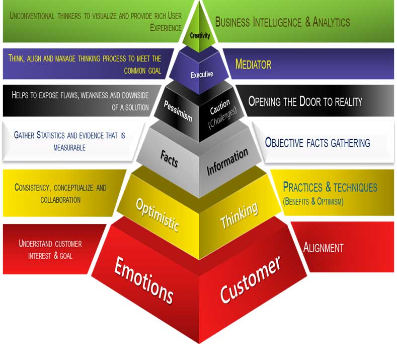 Combining BI and analytics