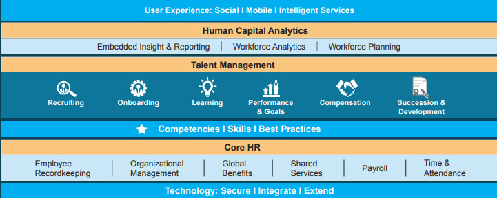 human capital analytics